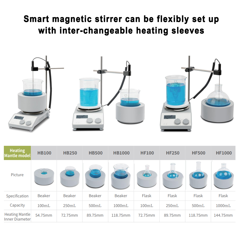 MS-H280-F100 laboratoire LCD n - Lab Magnetic Stirrer Hot Plate avis et prix
